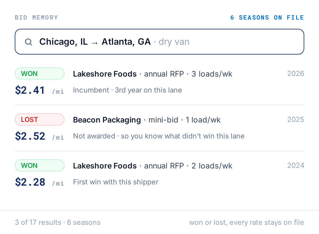 Bid memory: search a lane, see every rate your team ever quoted on it, won and lost